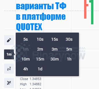 Варианты ТФ в Quotex